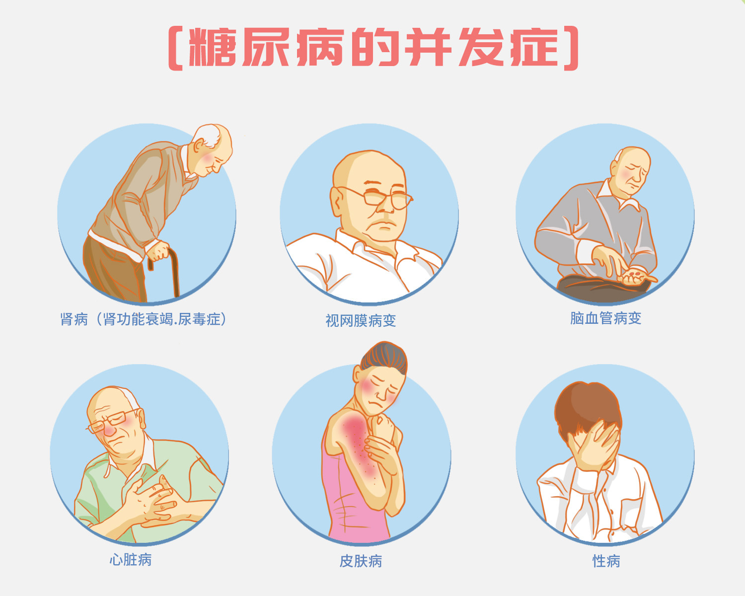 糖尿病視網膜病變過程